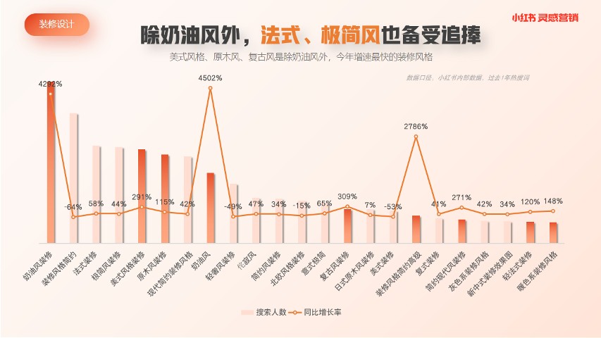 2023装修设计行业内容洞察 第3页