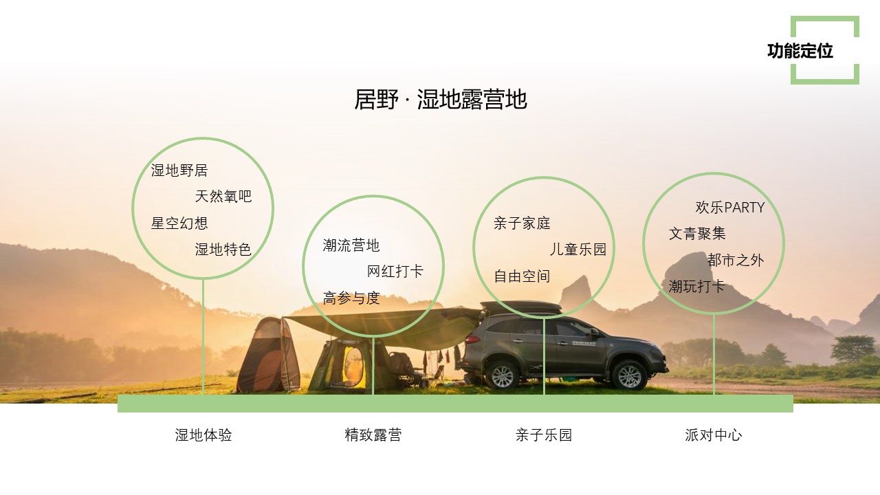 湿地露营地文旅项目年度策划方案【营地】【旅游】 第3页