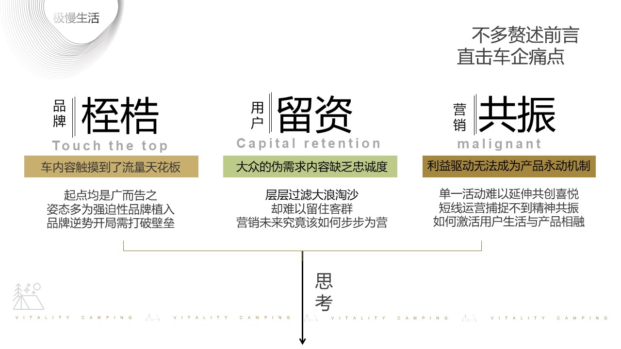 汽车品牌「篷友，森呼吸」露营节活动策划方案【露营】【车友会】 第2页