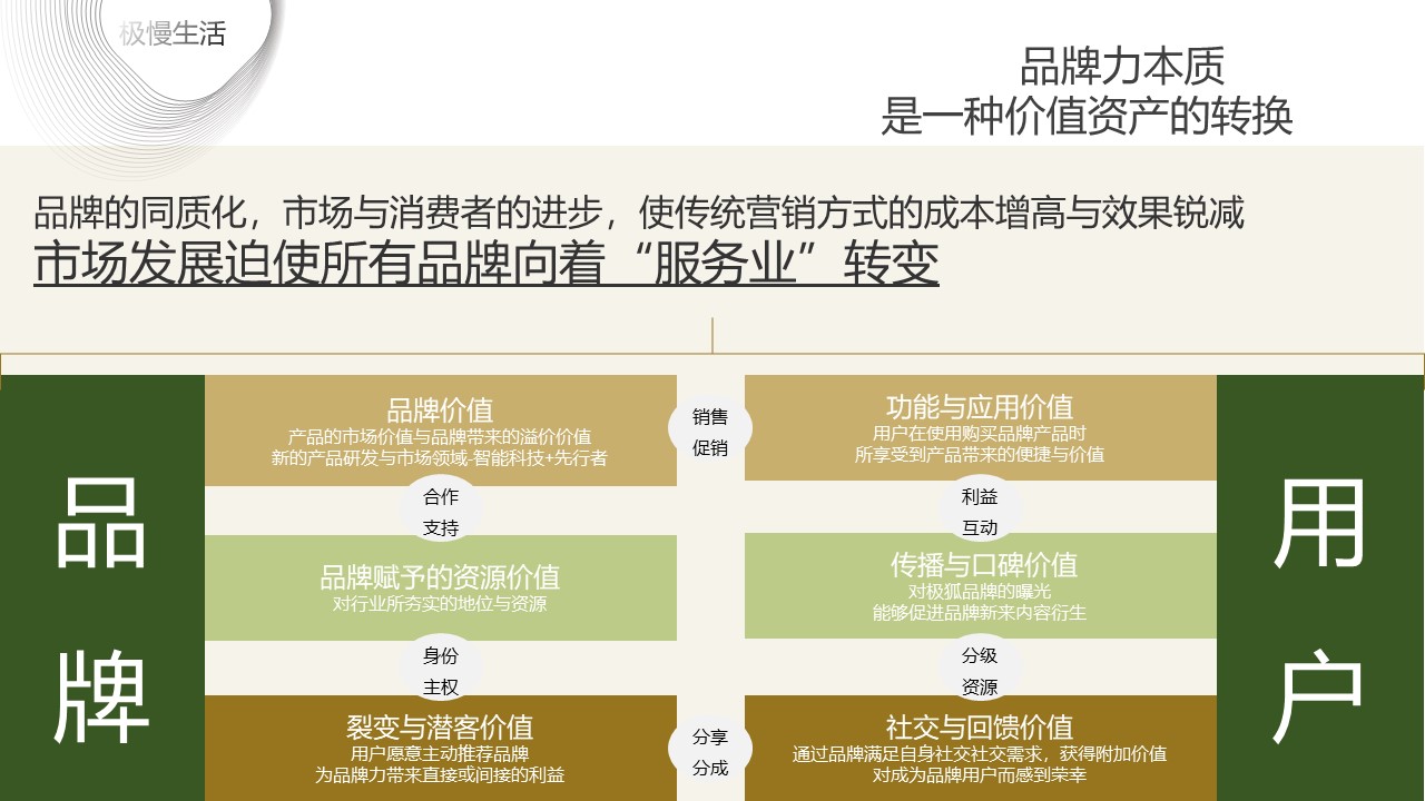 汽车品牌「篷友，森呼吸」露营节活动策划方案【露营】【车友会】 第3页