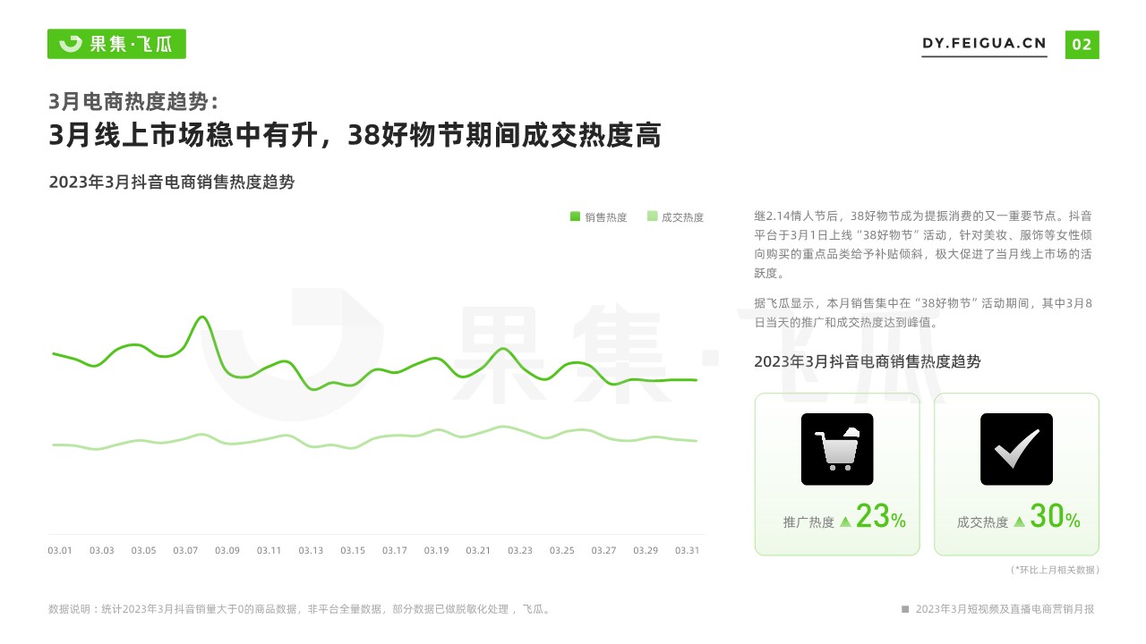 2023年3月短视频及直播电商营销月报 第3页