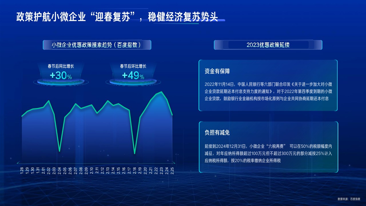 【百度营销】2023行业复苏白皮书 第2页