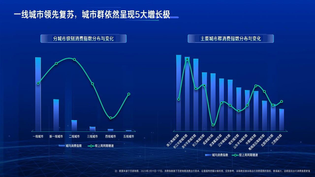 【百度营销】2023行业复苏白皮书 第3页