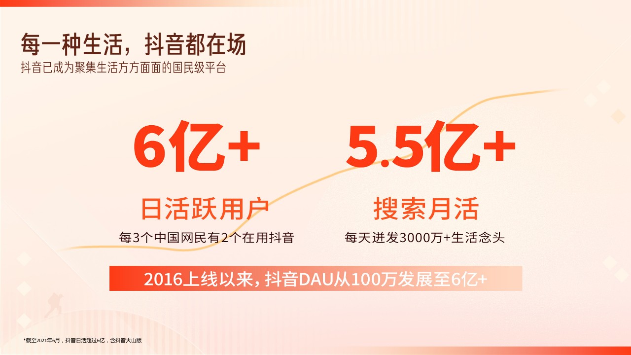 2023抖音生活服务酒旅行业价值通案【互联网】 第3页