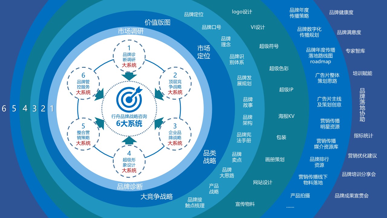 诺梵巧克力-品牌诊断+营销战略规划 第2页
