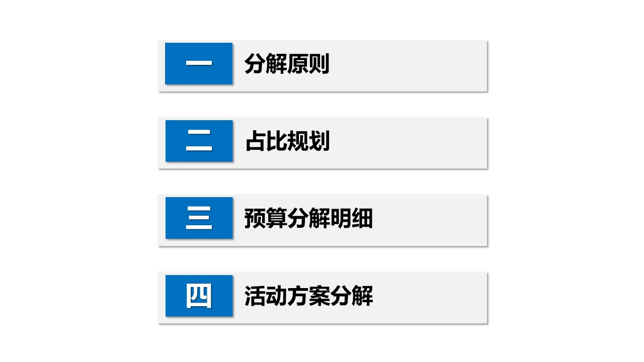 商业购物中心年度营销活动预算分解规划【商业地产】【营销预算规划】 第2页