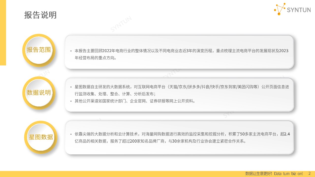 2023年电商发展报告【电商运营】 第2页