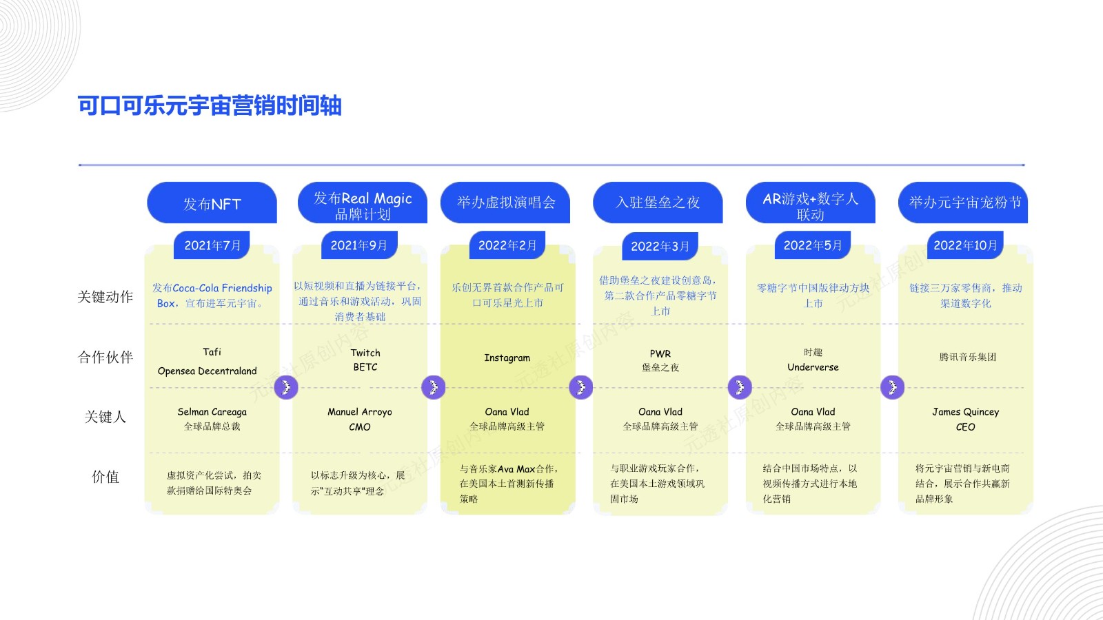 可口可乐元宇宙数字化营销 第3页