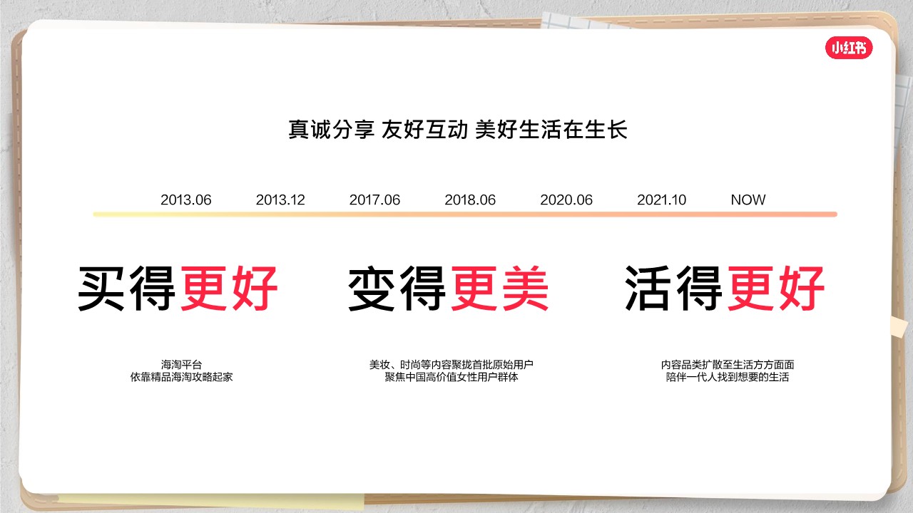 2023在小红书解锁品牌经营新风潮【互联网】【通案】 第2页