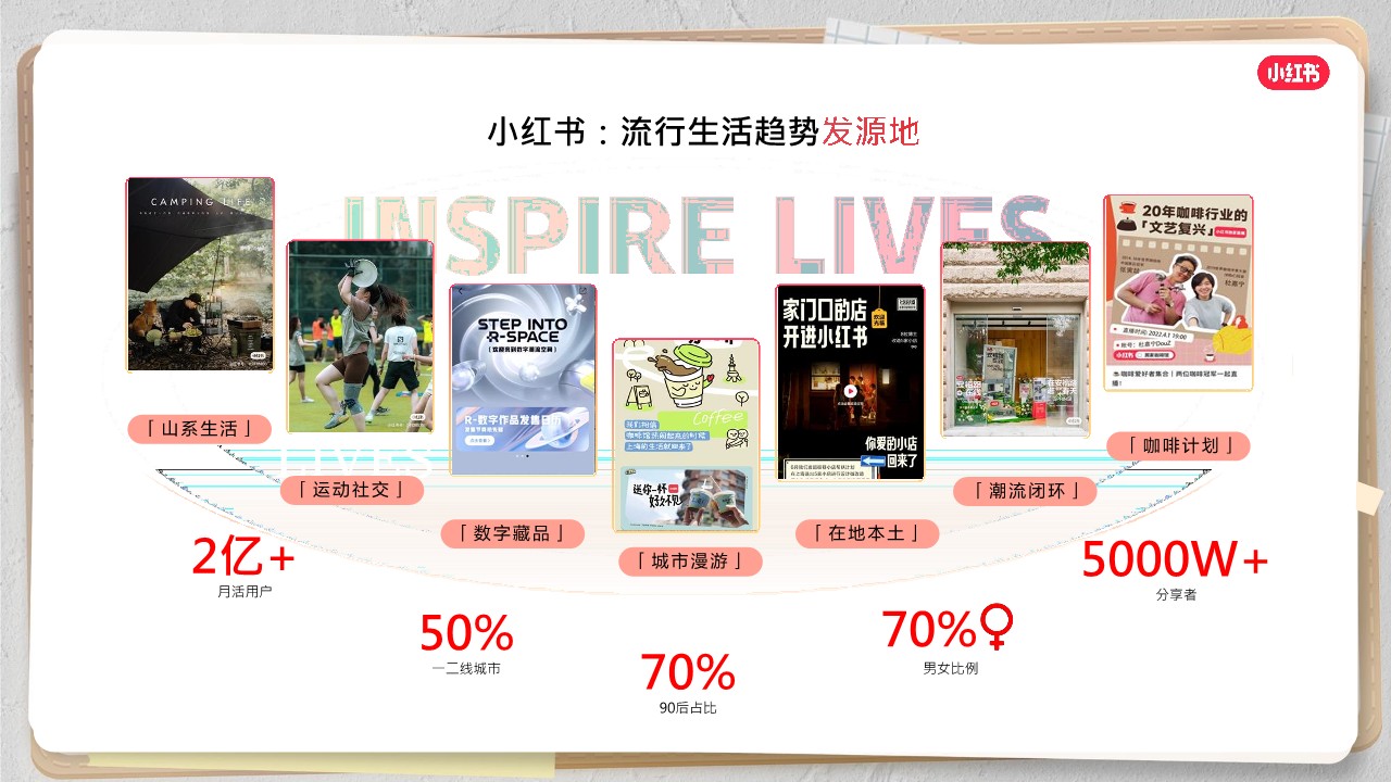 2023在小红书解锁品牌经营新风潮【互联网】【通案】 第3页