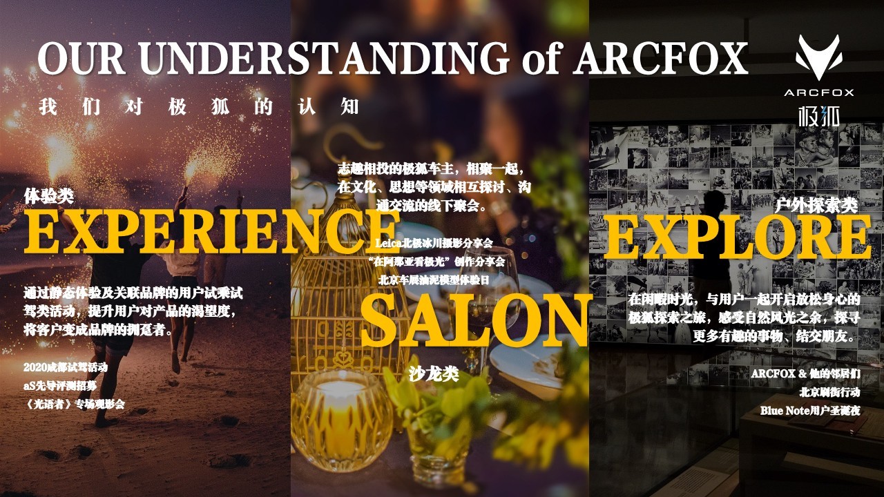 新能源汽车品牌跨界合作营销比稿方案 第3页