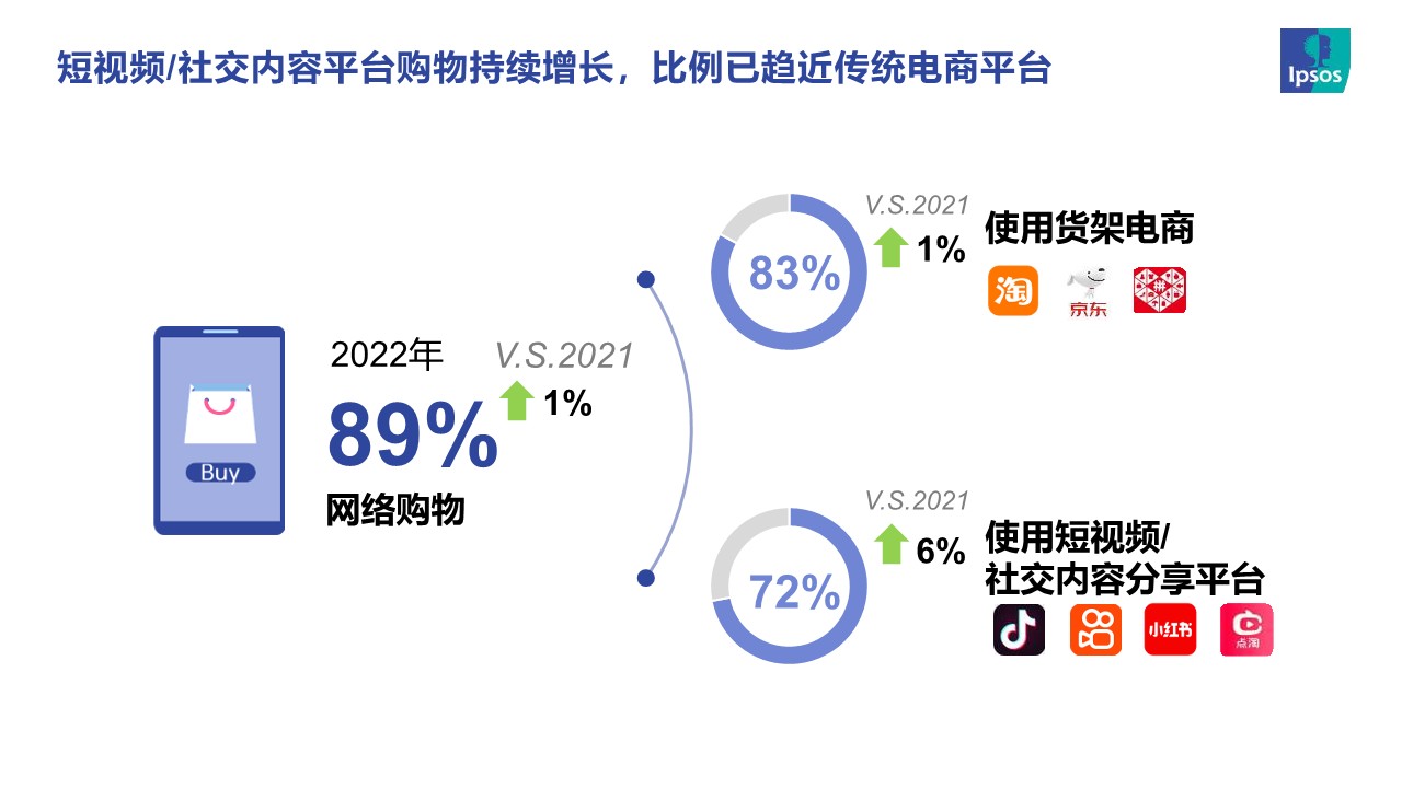 2023直播电商趋势报告 第3页