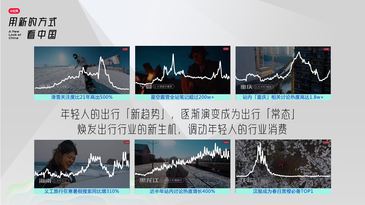 2023年小红书S+级营销IP「看中国」系列发布会 第3页