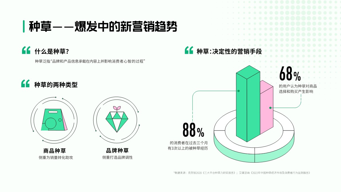 巨量引擎A3种草故事画册【种草营销】 第3页