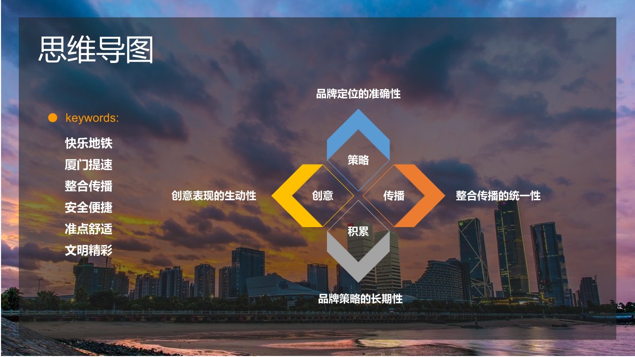厦门地铁年度整合营销传播方案 第2页