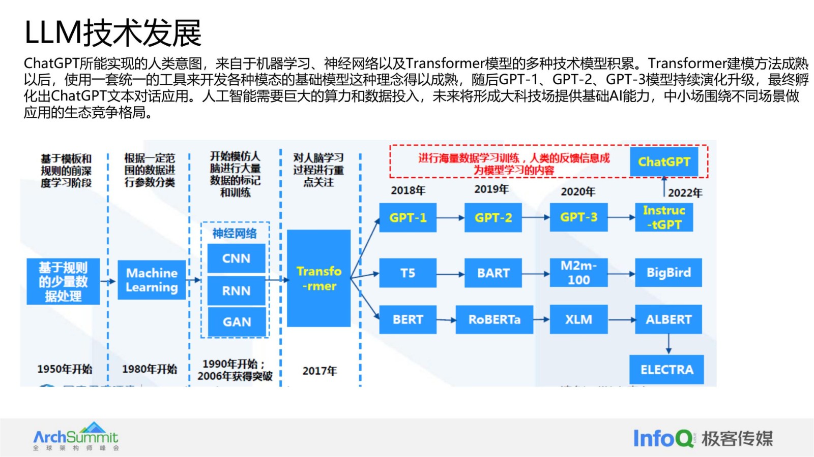 营销领域AIGC前沿进展与挑战 第3页