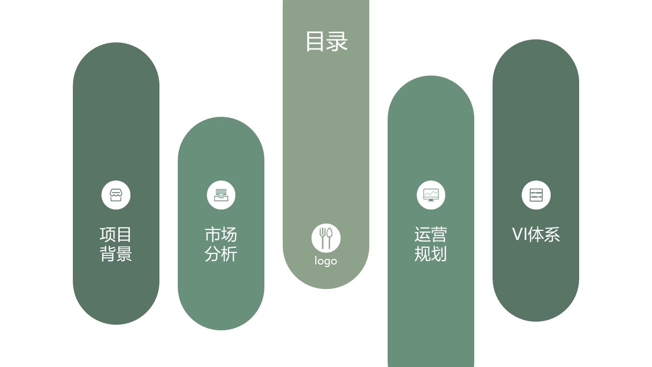 川菜湘菜餐厅可行性商业计划书【餐饮可行性计划】 第2页