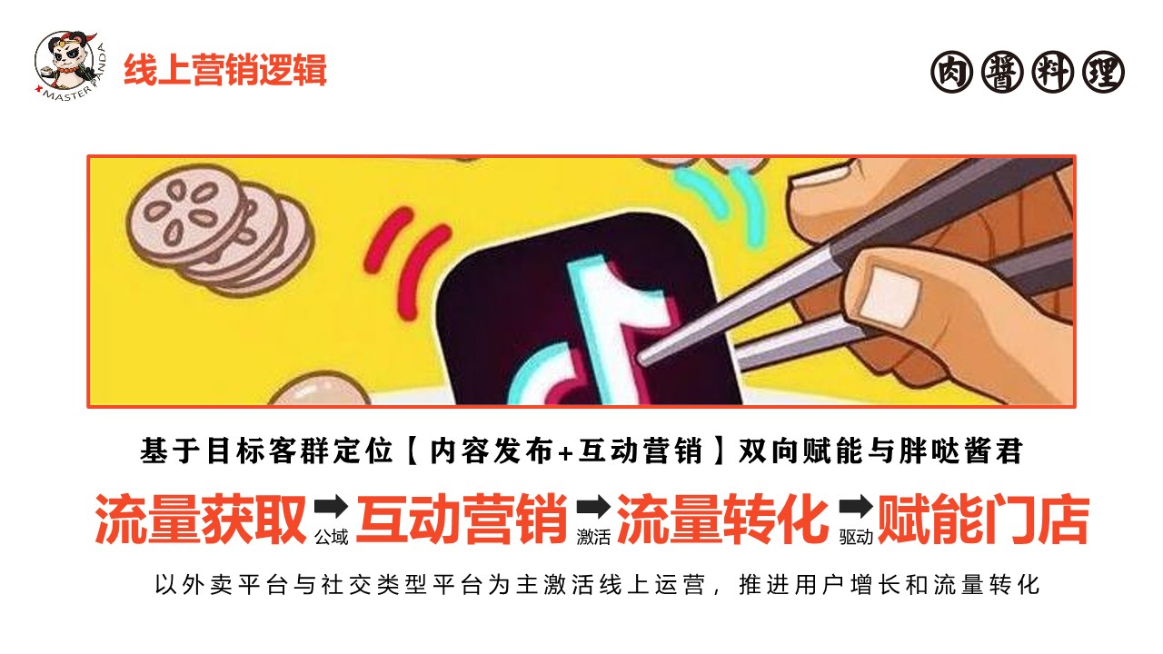 肉酱料理品牌线上营销方案【预制菜】 第3页