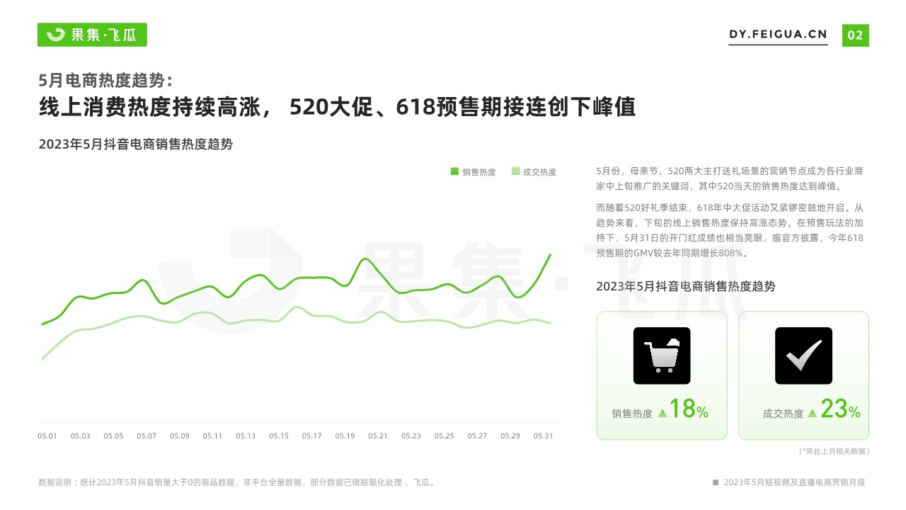 2023年5月短视频及直播电商营销月报 第3页