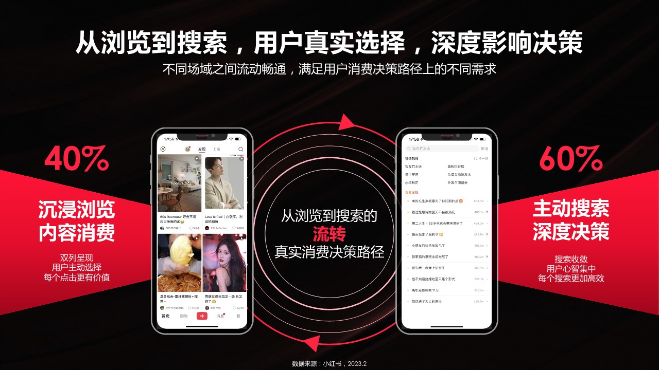 小红书美奢洗护行业营销策略【通案】【小红书营销】 第2页