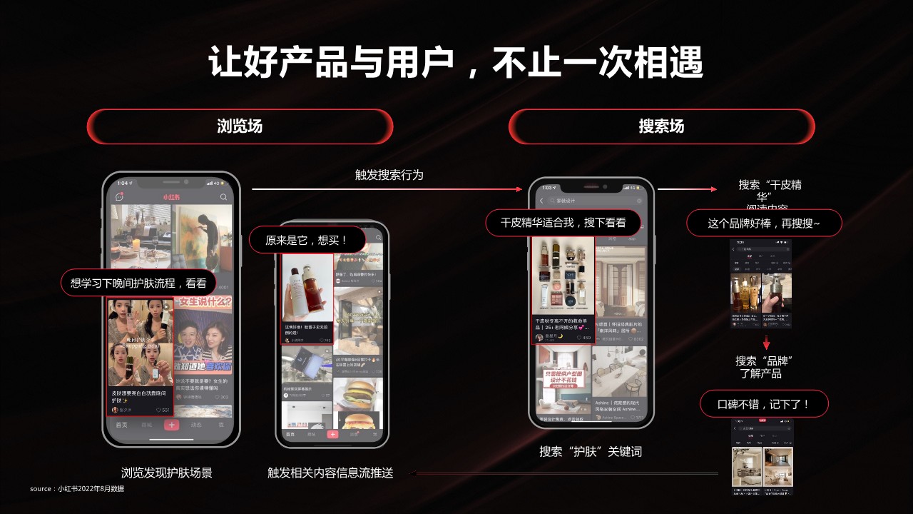 小红书美奢洗护行业营销策略【通案】【小红书营销】 第3页