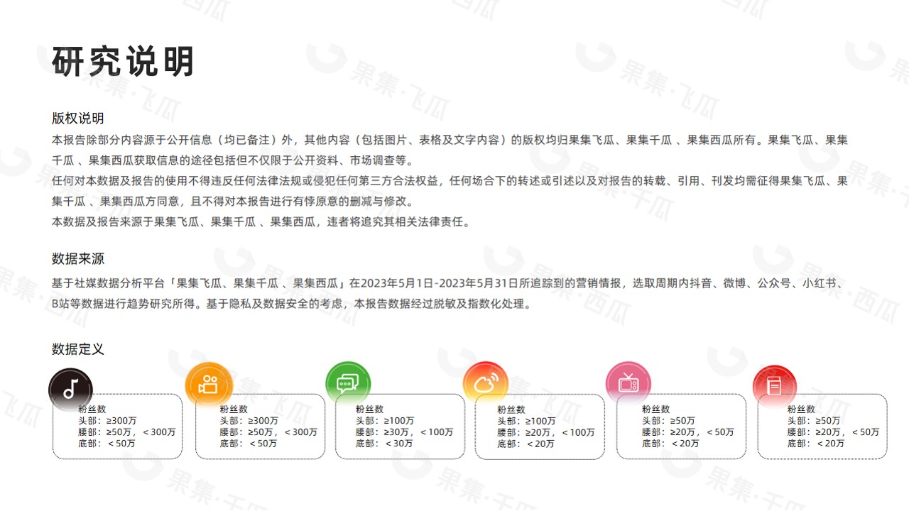 2023年5月生活小家电行业社媒营销分析报告盘 第2页