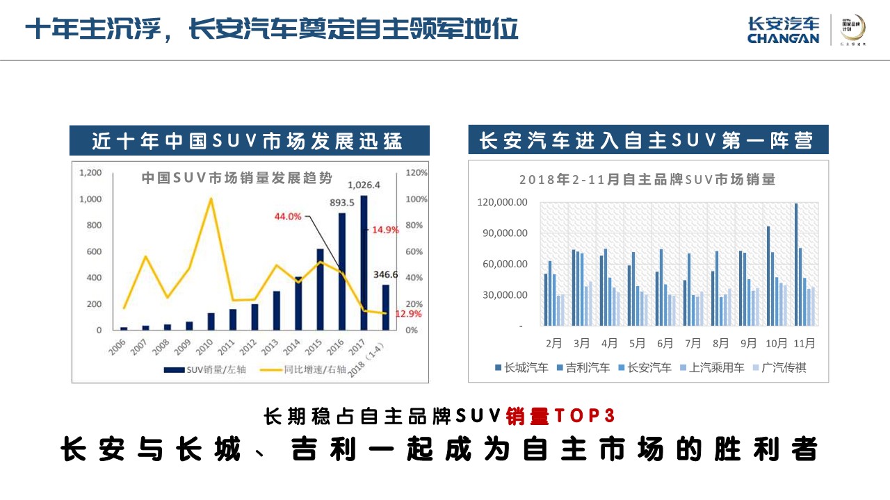 国产汽车SUV车型系列公关及EPR代理方案【汽车】【线上传播】 第2页