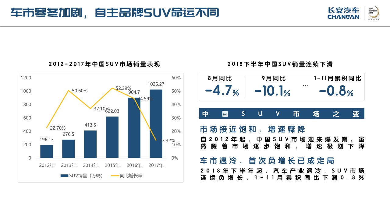 国产汽车SUV车型系列公关及EPR代理方案【汽车】【线上传播】 第3页