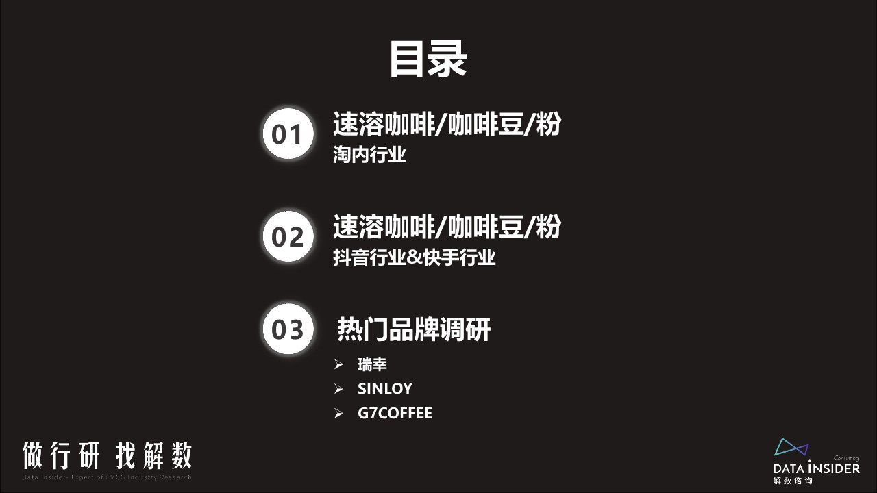 瑞幸咖啡、SINLOY、G7coffe咖啡行业调研方案【品牌分析】【品牌调研】 第2页