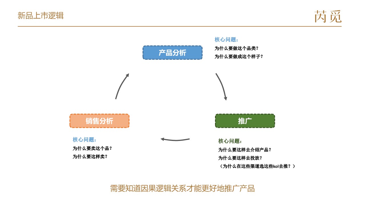 养生蜂蜜小红书启动运营策划案【种草营销】【社交媒体营销】 第2页