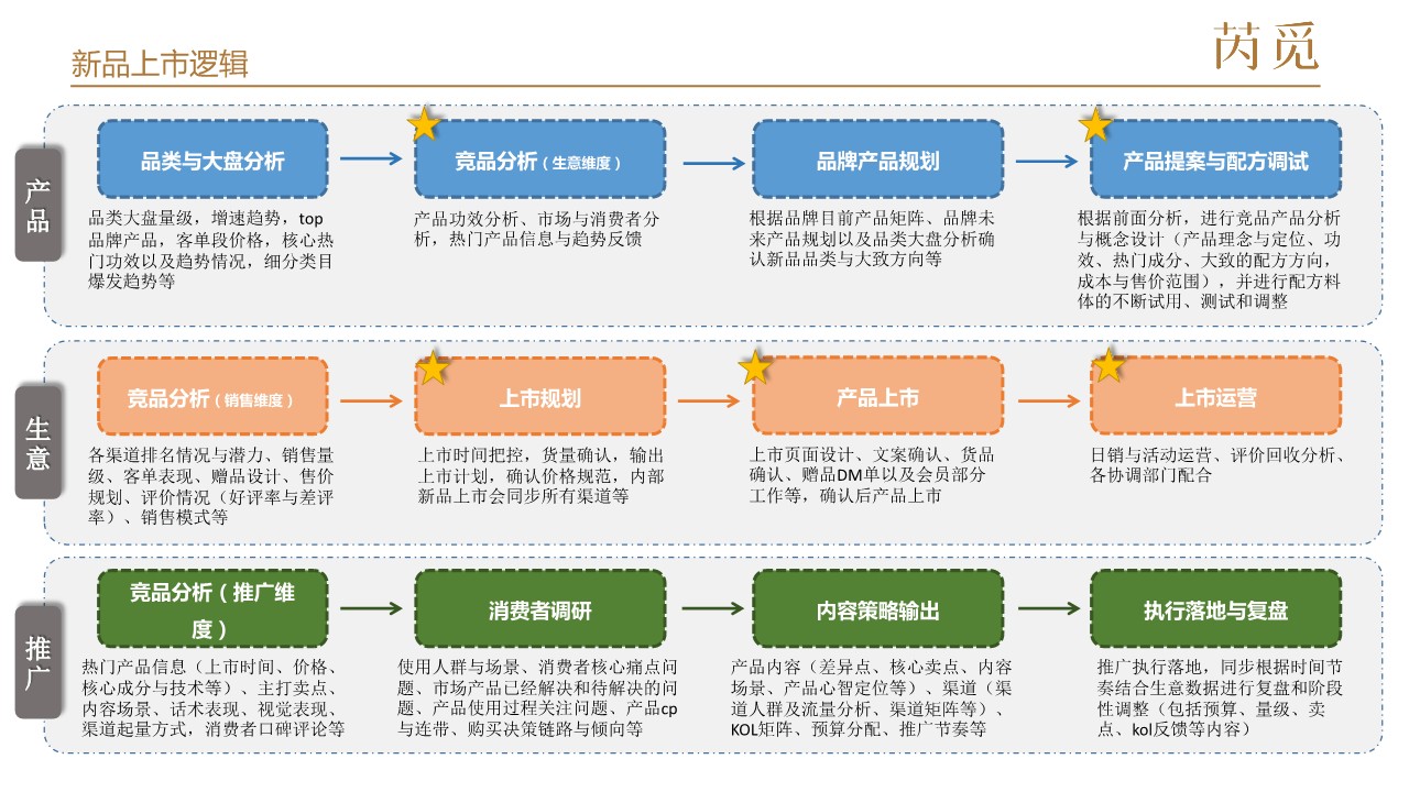 养生蜂蜜小红书启动运营策划案【种草营销】【社交媒体营销】 第3页