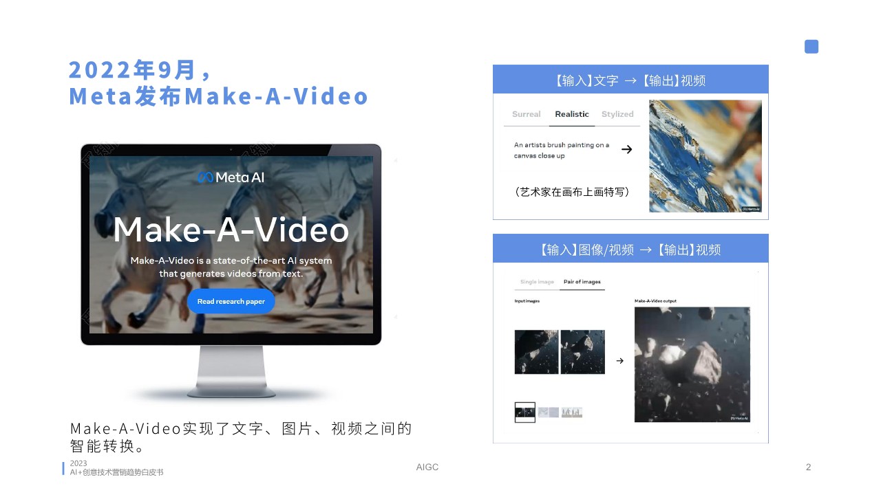 2023AI创意营销趋势白皮书-蓝色光标销博特 第2页