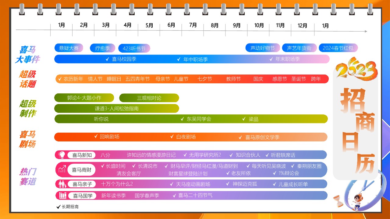 2023喜马拉雅营销通案【互联网】【通案】【招商手册】 第2页