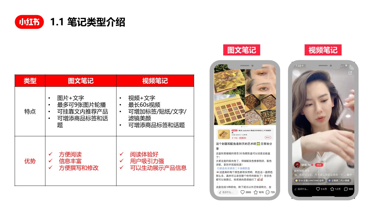 小红书企业号笔记创作指南 第3页