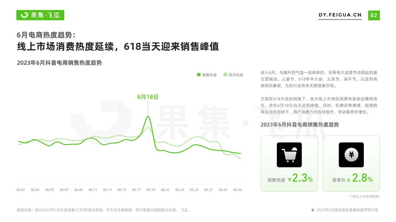 2023年6月短视频及直播电商营销月报 第3页