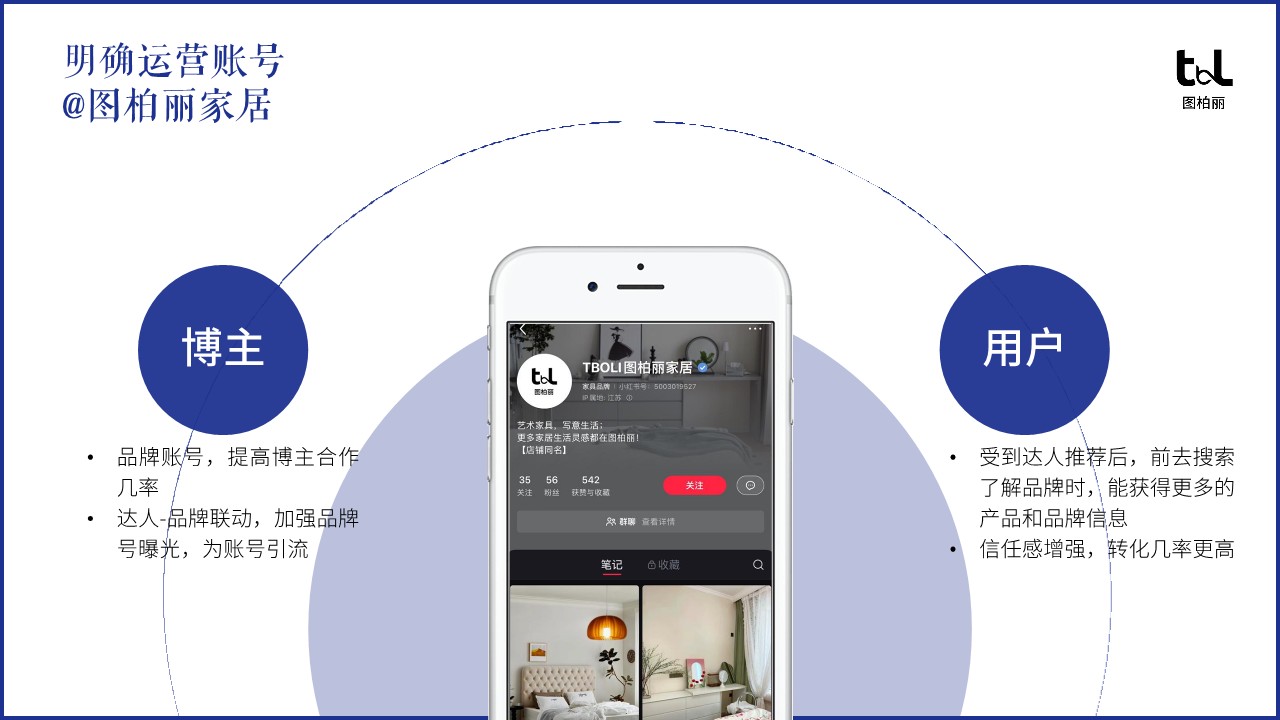 图柏丽小红书企业号运营规划方案 第2页