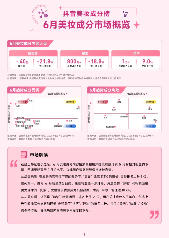 抖音美妆成分榜-6月刊 第2页