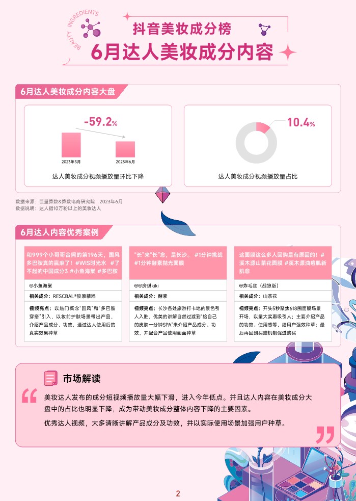 抖音美妆成分榜-6月刊 第3页
