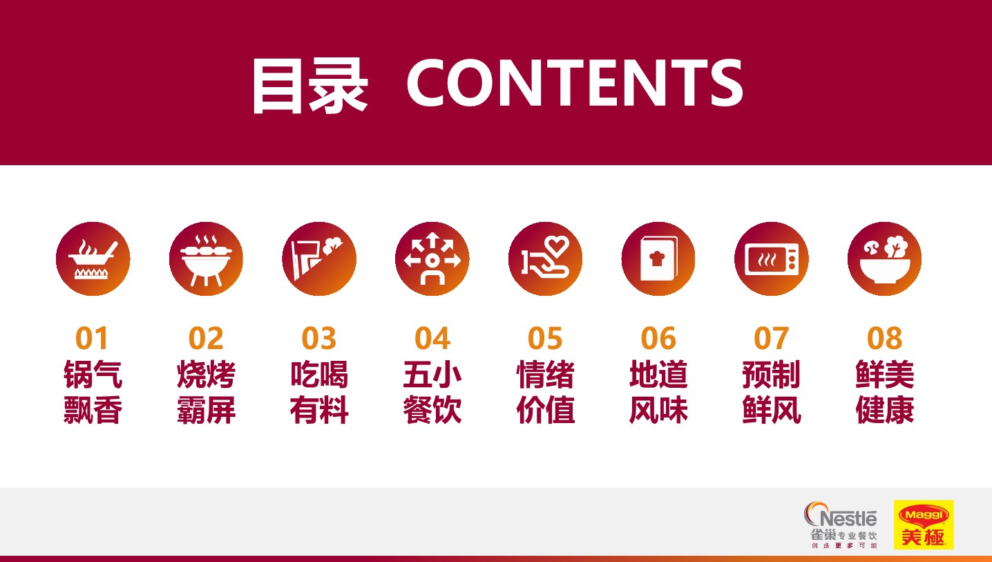 2023餐饮市场热点洞察报告 第3页