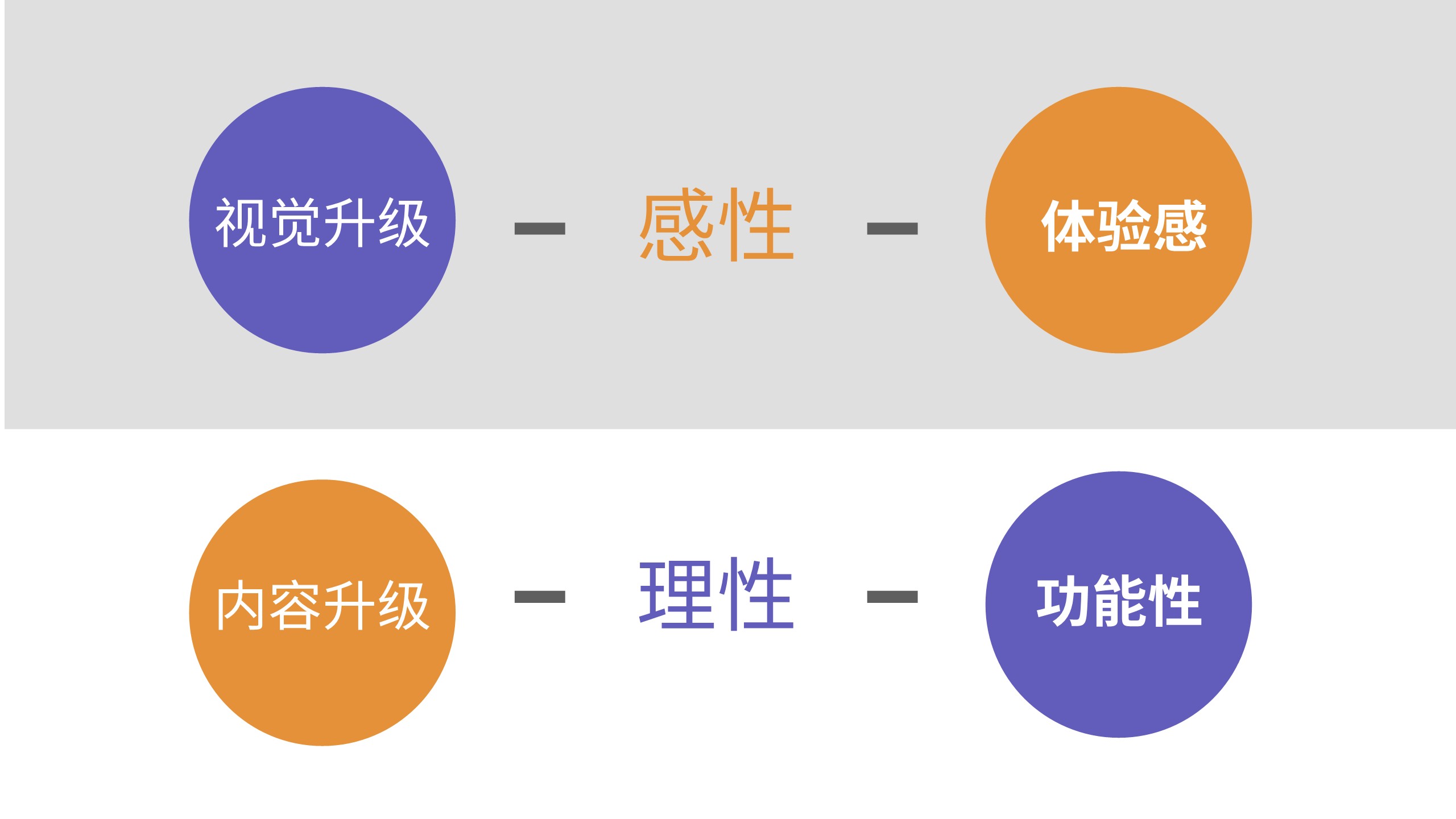 教培机构品牌升级项目【教育】 第3页