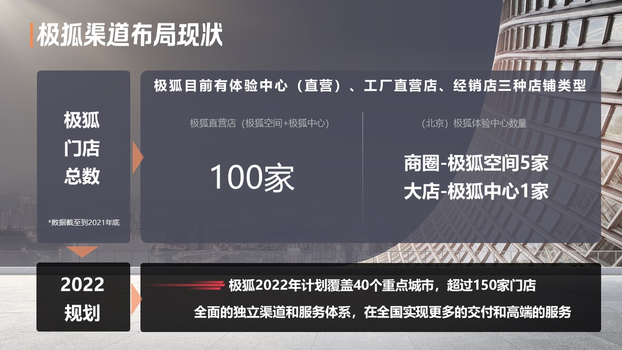 汽车品牌旗舰店年度活动营销规划方案【营销全案】 第2页