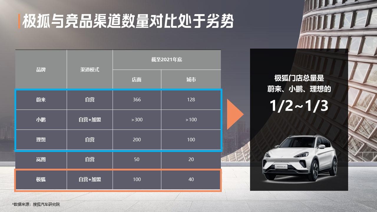 汽车品牌旗舰店年度活动营销规划方案【营销全案】 第3页