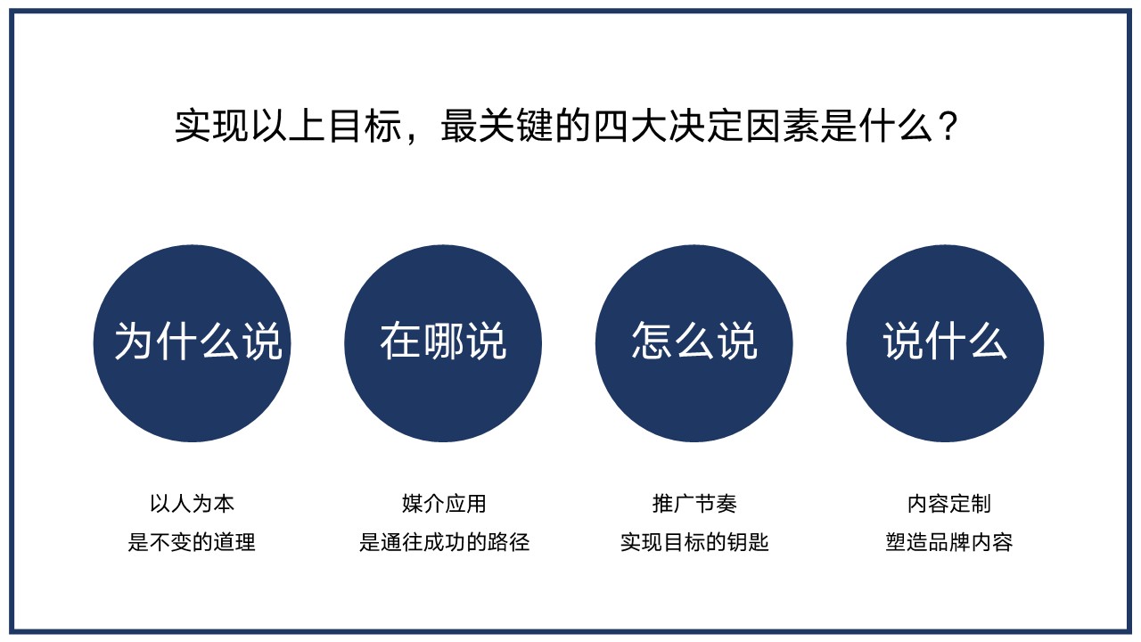 鹤年堂打造爆款产品全年营销规划方案 第3页