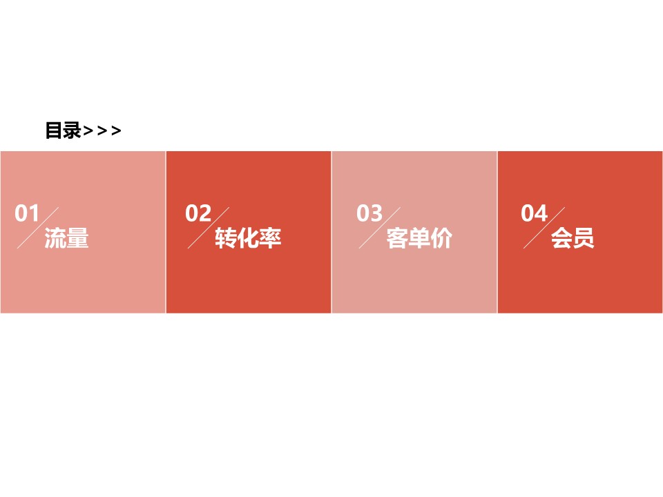 女装电商运营业绩提升规划方案 第2页