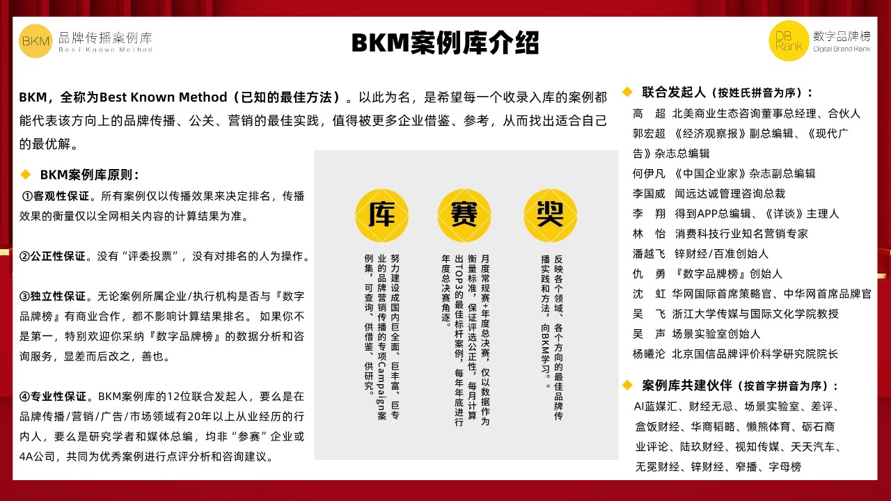2023年上半年品牌营销BKM案例研究报告 第3页