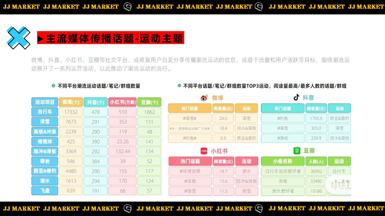 集市招商创意方案 第3页