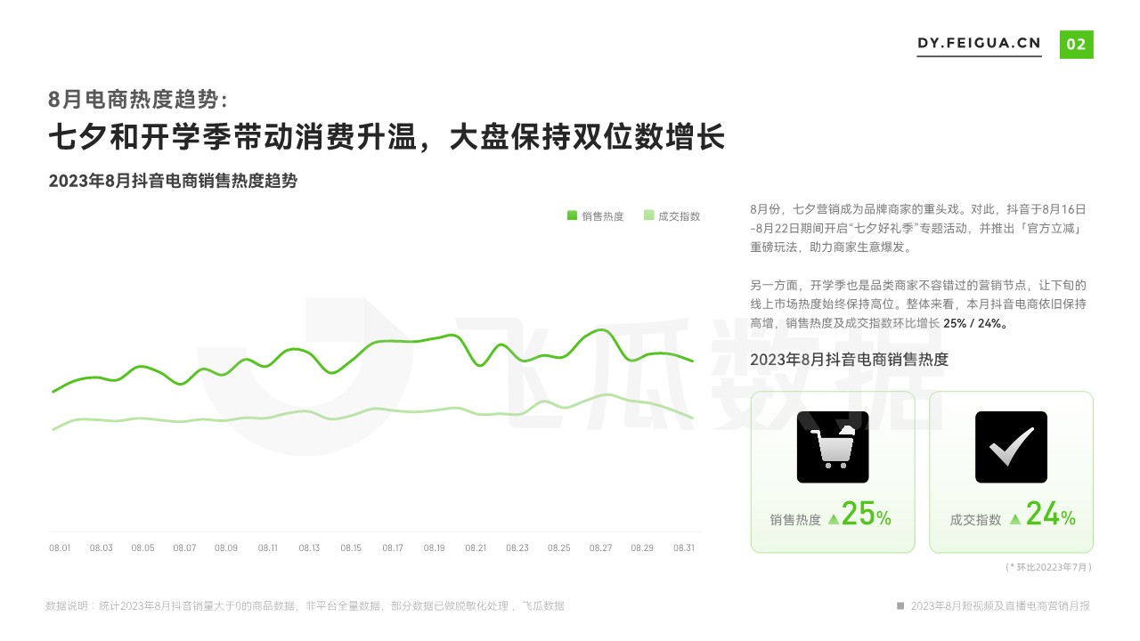 2023年8月短视频及直播电商营销月报 第3页