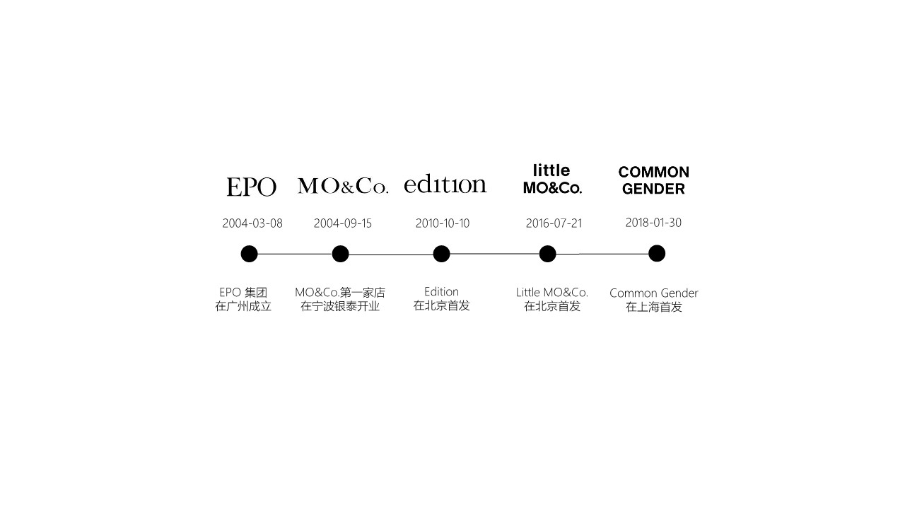 Edition品牌定位ppt 第2页