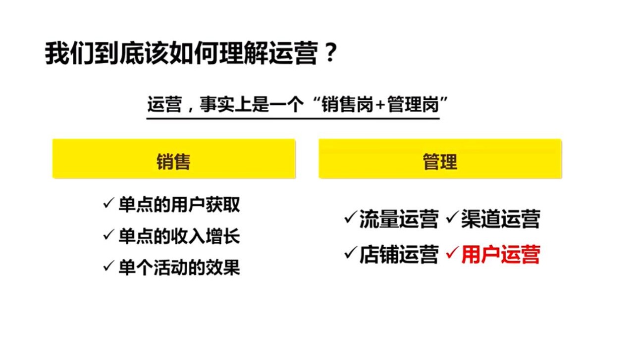 用户精细化运营全流程方案【互联网】 第2页