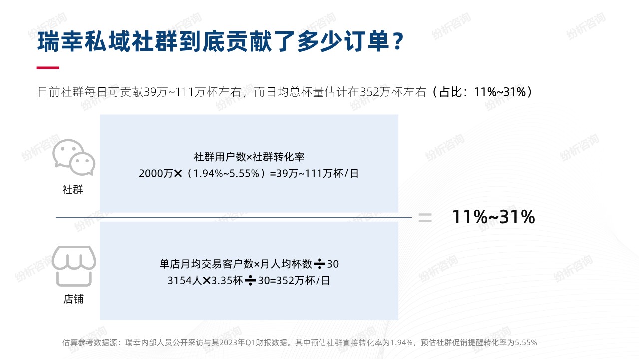 【案例研究】瑞幸的线上线下一体化营销 第3页